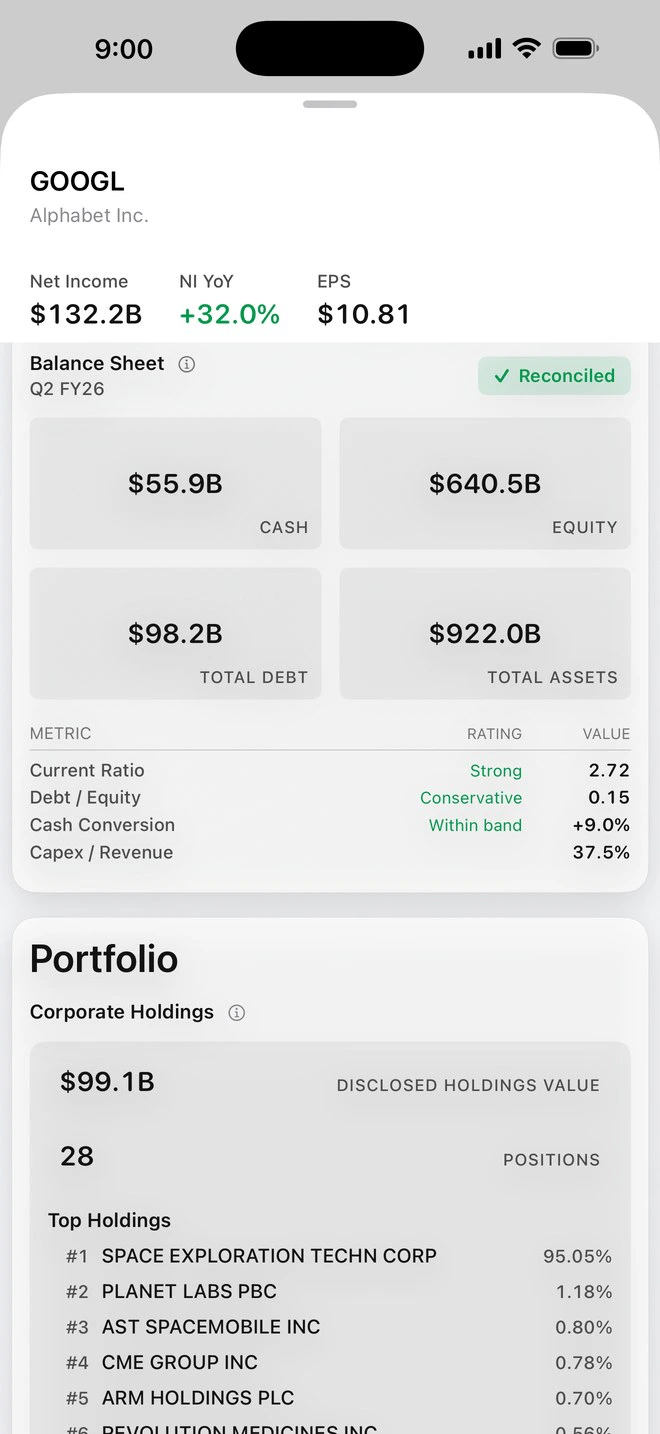 Alphabet's balance sheet, reconciled: cash, equity, debt and total assets with strength ratios, and the company's own corporate holdings beneath it