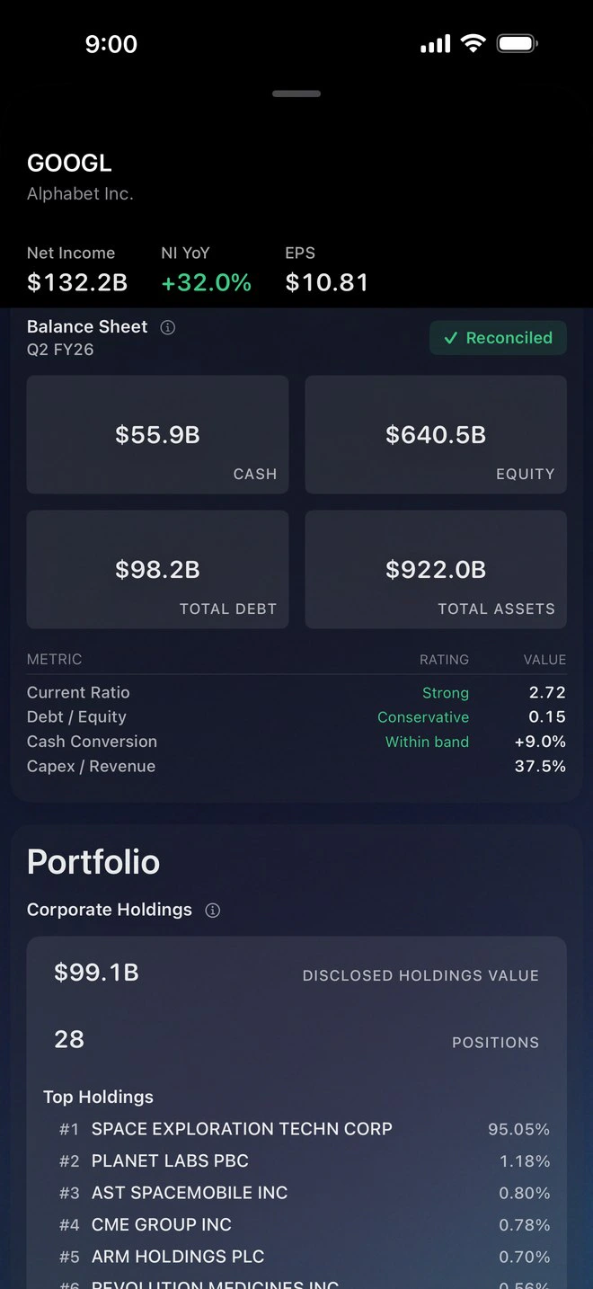 Alphabet's balance sheet, reconciled: cash, equity, debt and total assets with strength ratios, and the company's own corporate holdings beneath it