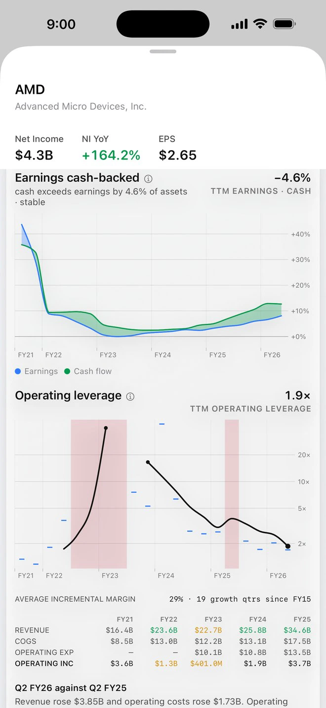 Earnings cash-backed against their own band, operating leverage across five years, and the cost table beneath it