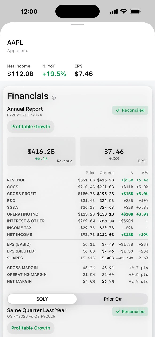 An income statement with revenue and profit growth and a data-quality grade on the figures