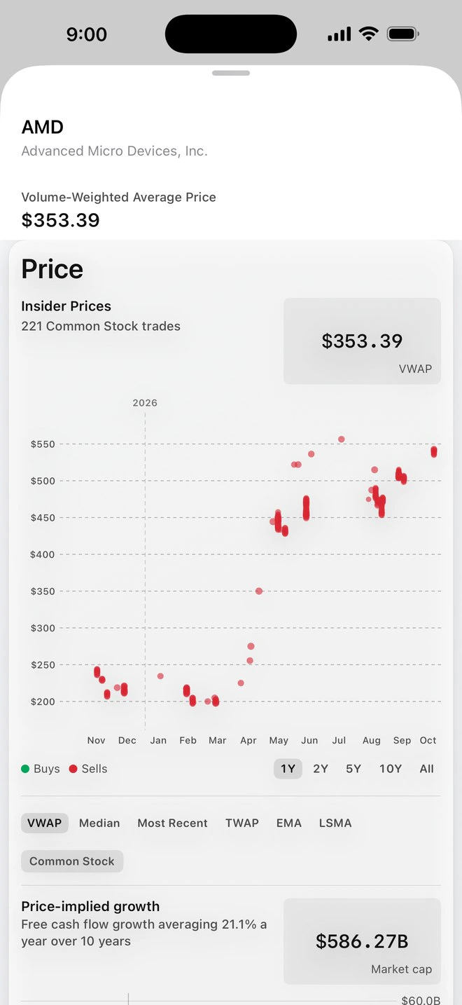 The Insider Price Chart: insider trades plotted on the share price, with pricing modes and time spans