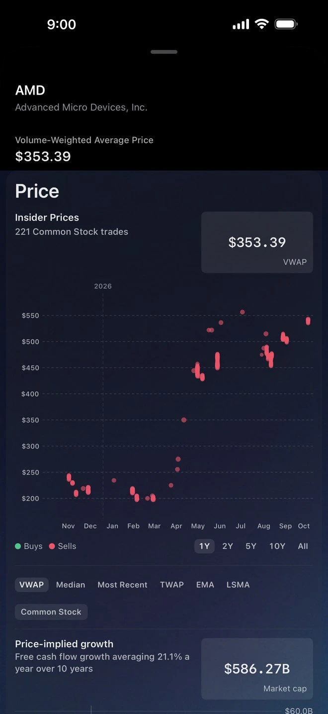 The Insider Price Chart: insider trades plotted on the share price, with pricing modes and time spans
