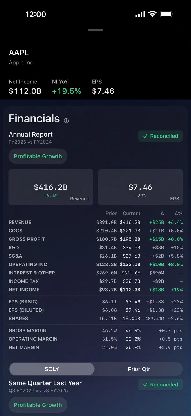 An income statement with revenue and profit growth and a data-quality grade on the figures
